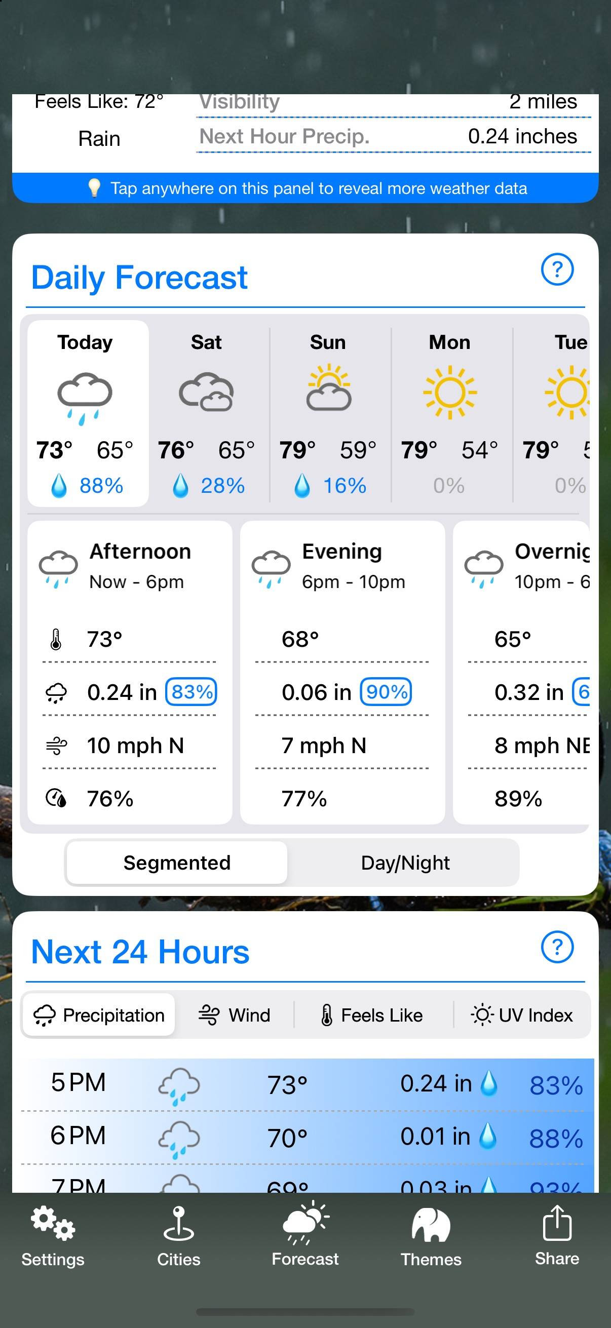 Weather Puppy: The week ahead